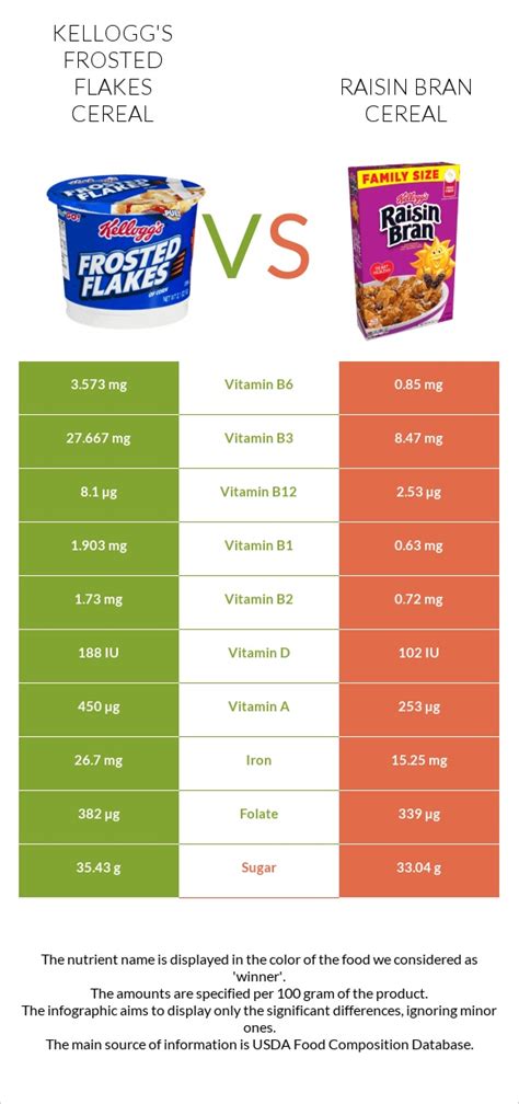 all bran vs flakes.